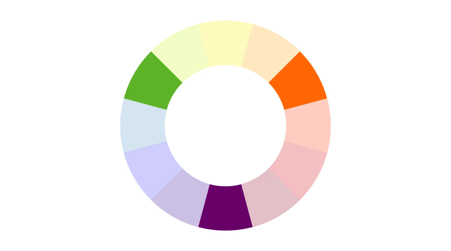 Círculo cromático con colores secundarios
