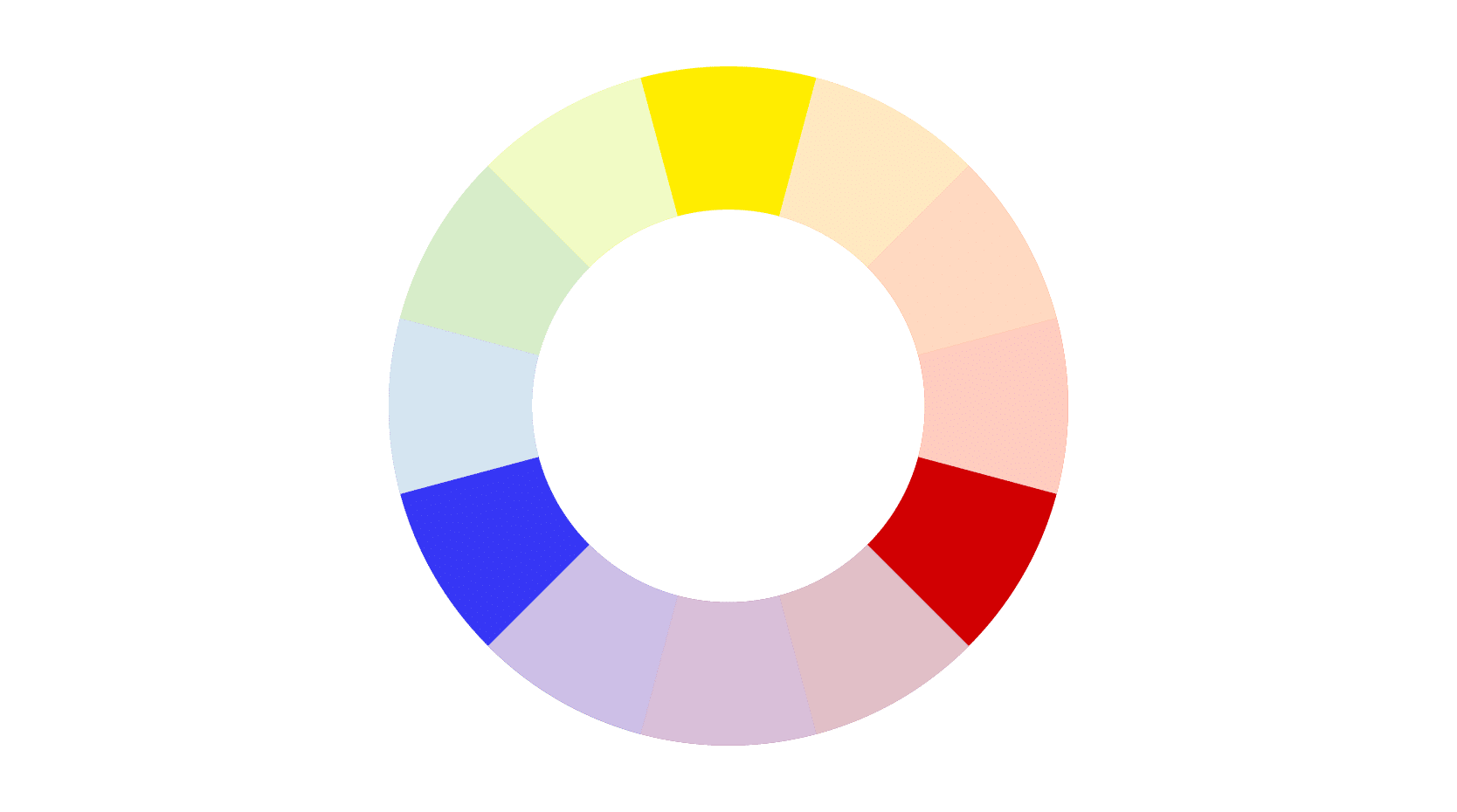 Círculo cromático con colores primarios