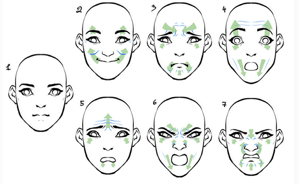 Las 6 expresiones faciales universales