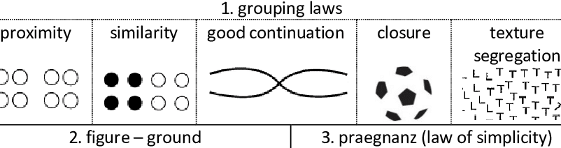 Examples of Gestalt laws in comics